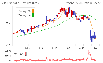 横浜魚類チャート