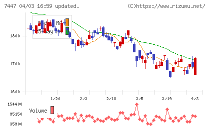 ナガイレーベンチャート