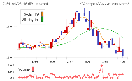 セフテックチャート