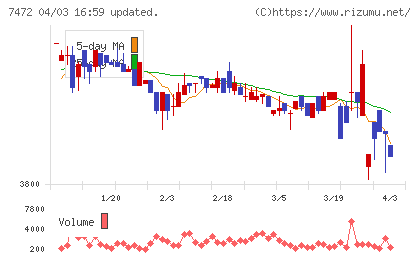 鳥羽洋行チャート