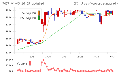 ムラキチャート