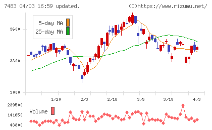 ドウシシャチャート