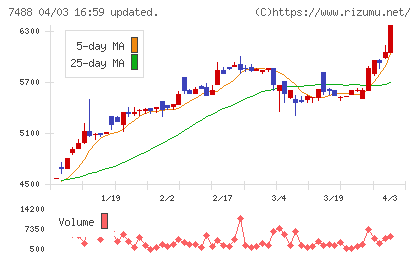 ヤガミチャート