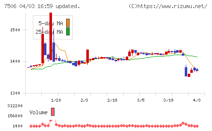ハウス　オブ　ローゼチャート