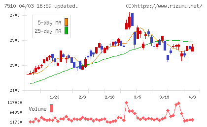 たけびしチャート
