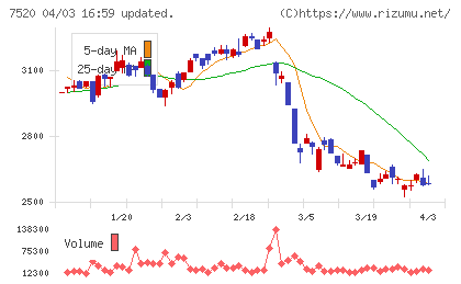 エコスチャート