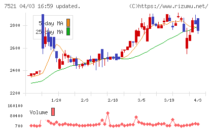 ムサシチャート
