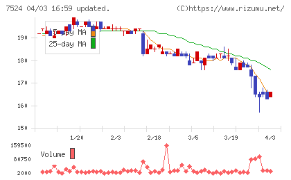 マルシェチャート