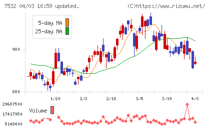 ドン・キホーテチャート