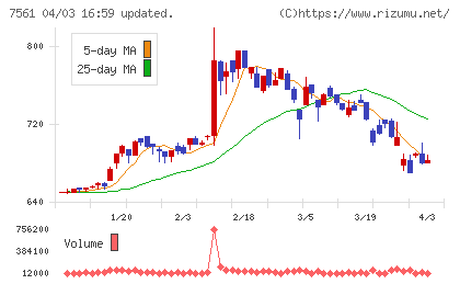 ハークスレイチャート