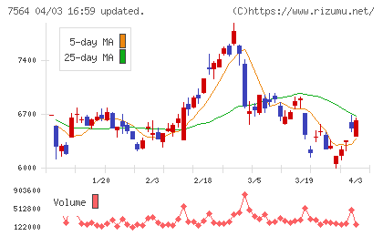 ワークマンチャート