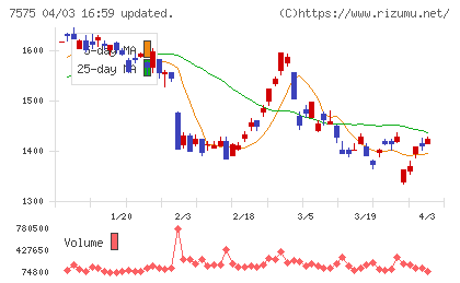 日本ライフラインチャート