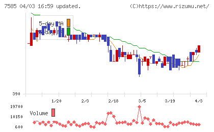 かんなん丸チャート
