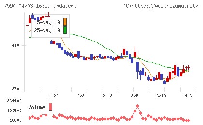 タカショーチャート