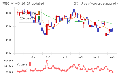 アルゴグラフィックスチャート