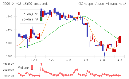 ＩＤＯＭチャート