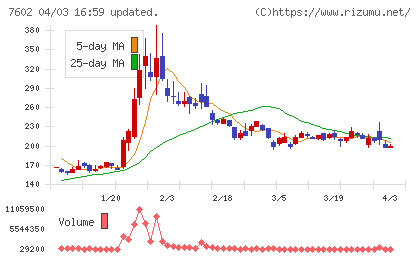 レダックスチャート