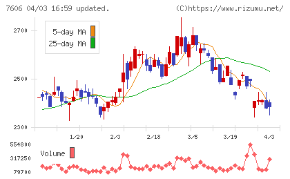 ユナイテッドアローズチャート