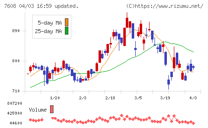 エスケイジャパンチャート