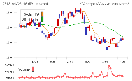 シークスチャート