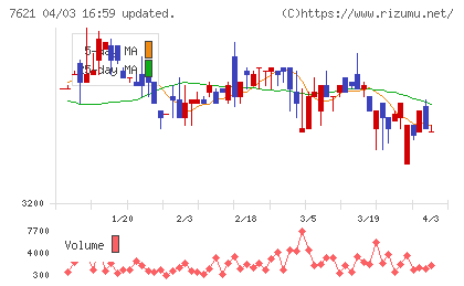 うかいチャート