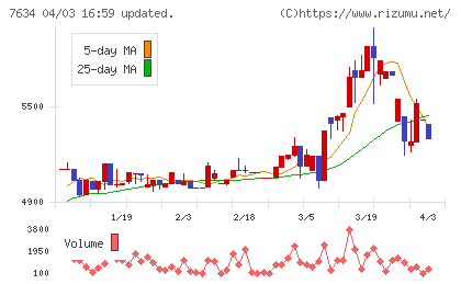 星医療酸器チャート