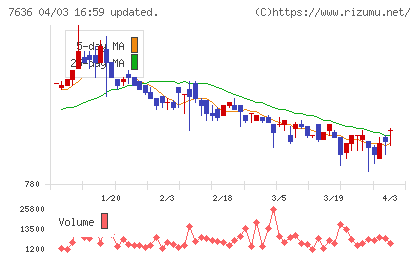 ハンズマンチャート