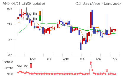 トップカルチャーチャート