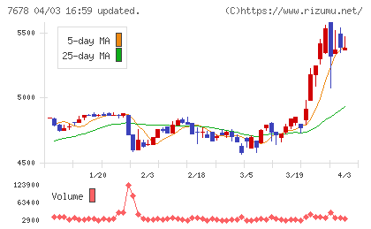 あさくまチャート