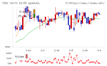 浜木綿チャート