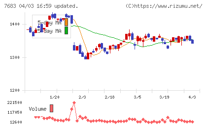 ダブルエーチャート