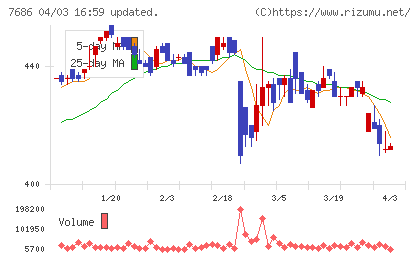 ひとまいるチャート