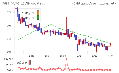 いつもチャート
