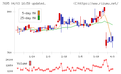 交換できるくんチャート