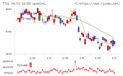 島津製作所チャート
