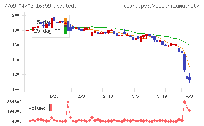クボテックチャート