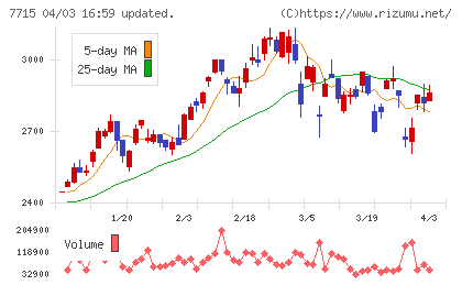 長野計器チャート