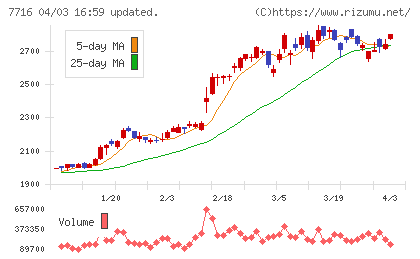 ナカニシチャート