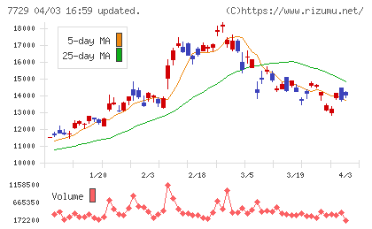 東京精密チャート