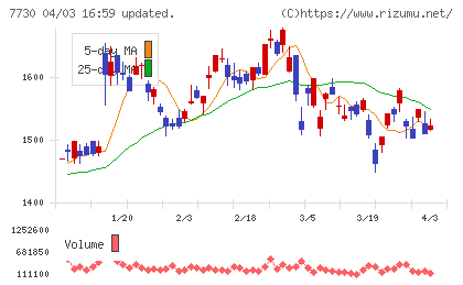 マニーチャート