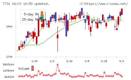 ニコンチャート
