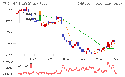 オリンパスチャート