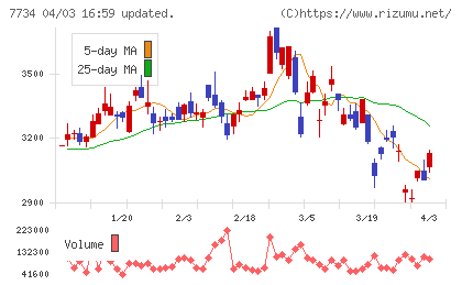 理研計器チャート