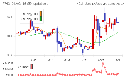 シードチャート