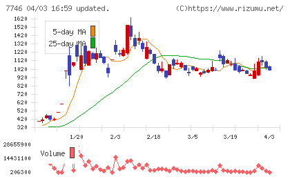 岡本硝子チャート
