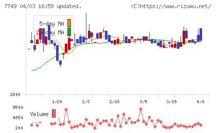メディキットチャート