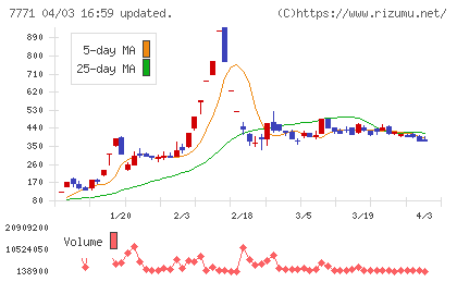 日本精密チャート