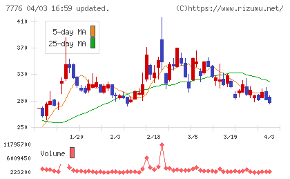 セルシードチャート
