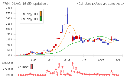 イーディーピーチャート