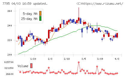 ＫＹＯＲＩＴＳＵチャート